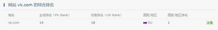 俄罗斯版Facebook:VK,不可忽略的营销蓝海