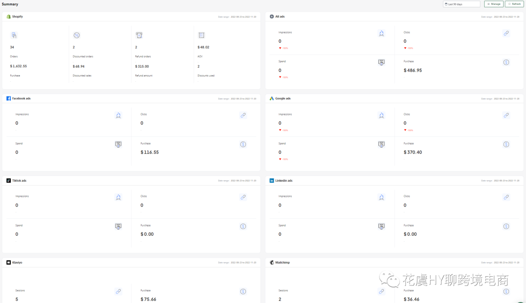 Attribuly多触点数据归因工具深度拆解|Shopify插件