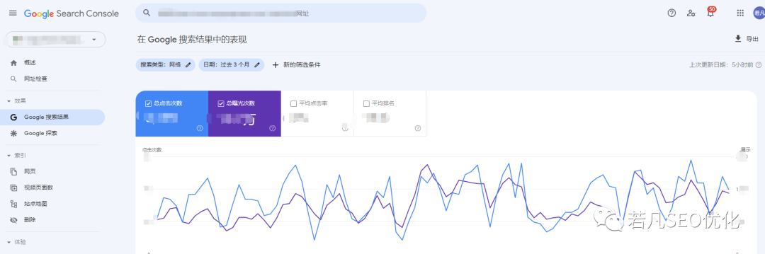 学会这35款SEO工具，让你的运营效率加倍增长