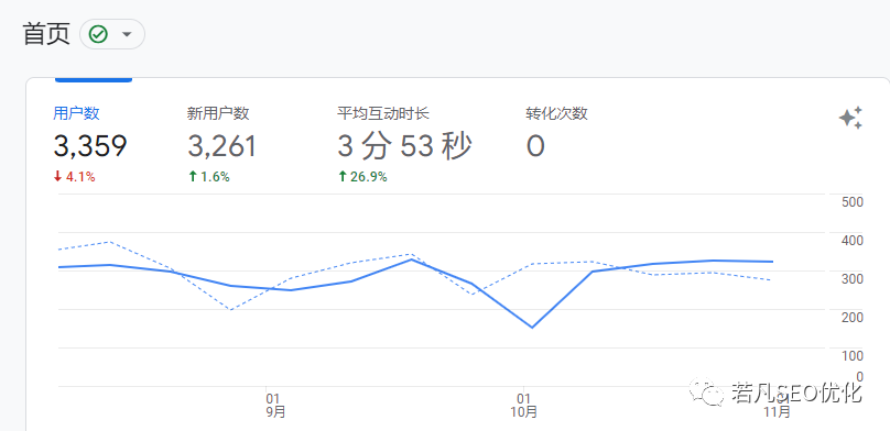 学会这35款SEO工具，让你的运营效率加倍增长