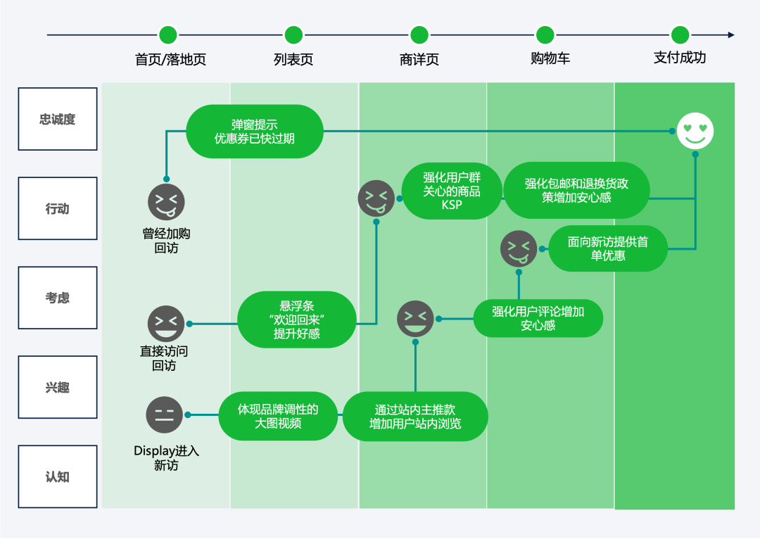 拆解8个有意思的独立站弹窗案例,总结构建弹窗的7大核心要点