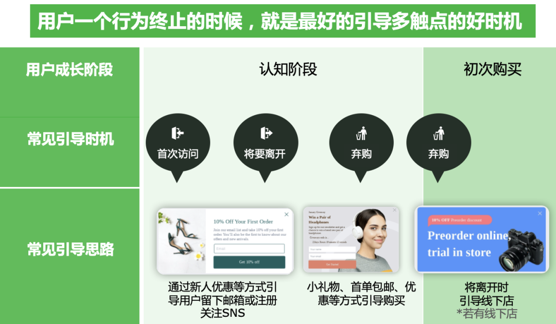 拆解6大退出弹窗场景,分析如何设计退出弹窗来提升网站转化率