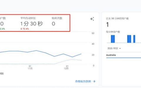 2023年你需要关注的8个谷歌分析指标(Google Analytics)