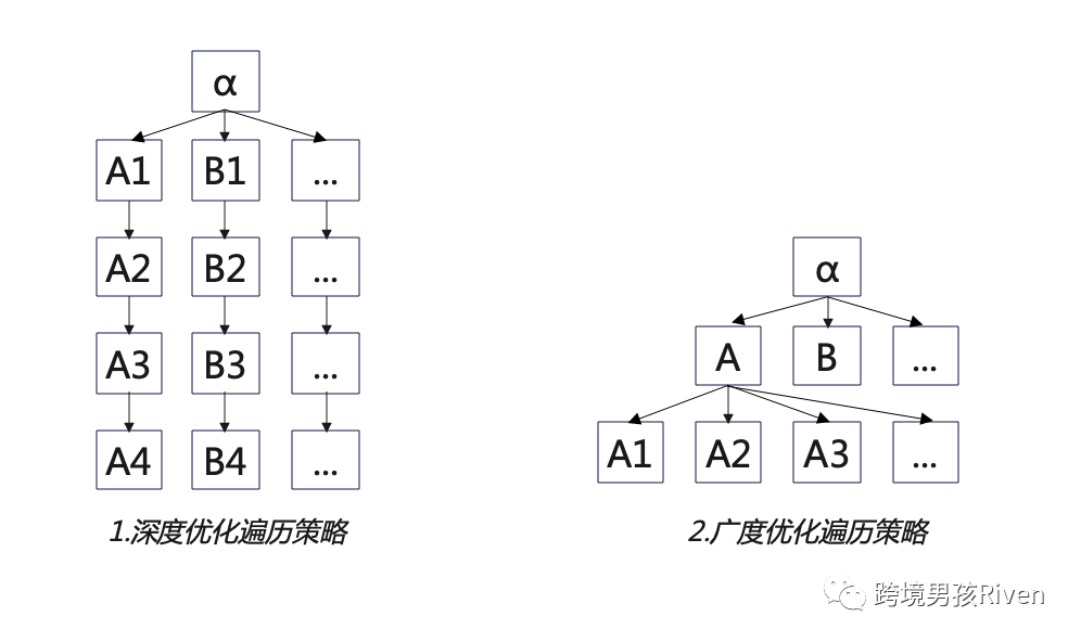 独立站运营人需了解的Google搜索引擎工作原理