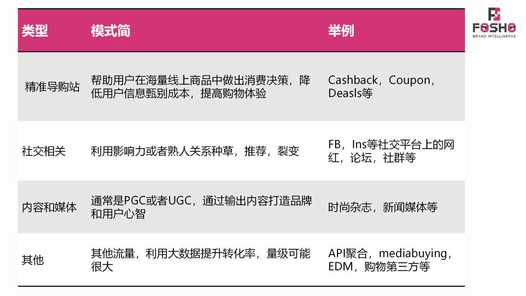 如何5步落地做好联盟营销(Affiliate Marketing)