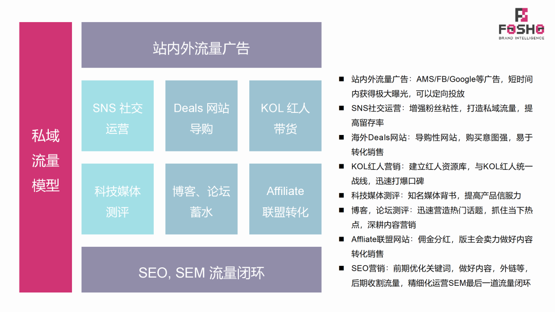 DTC品牌出海|联盟营销入门介绍(Affiliate Marketing)