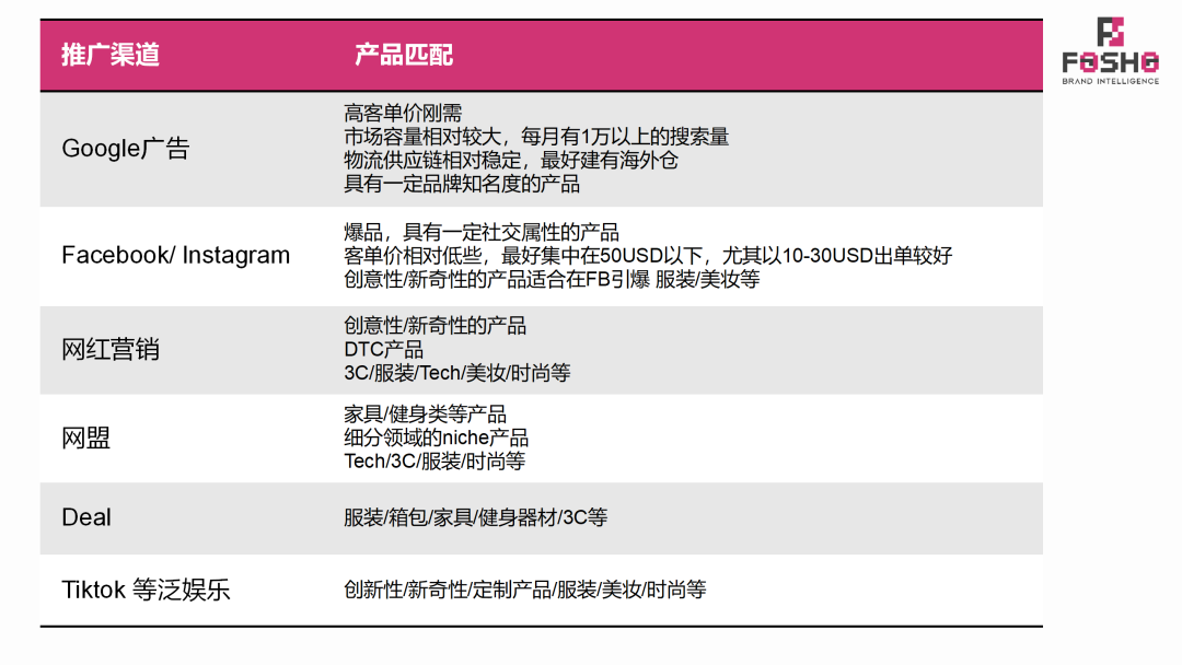 DTC品牌出海|联盟营销入门介绍(Affiliate Marketing)