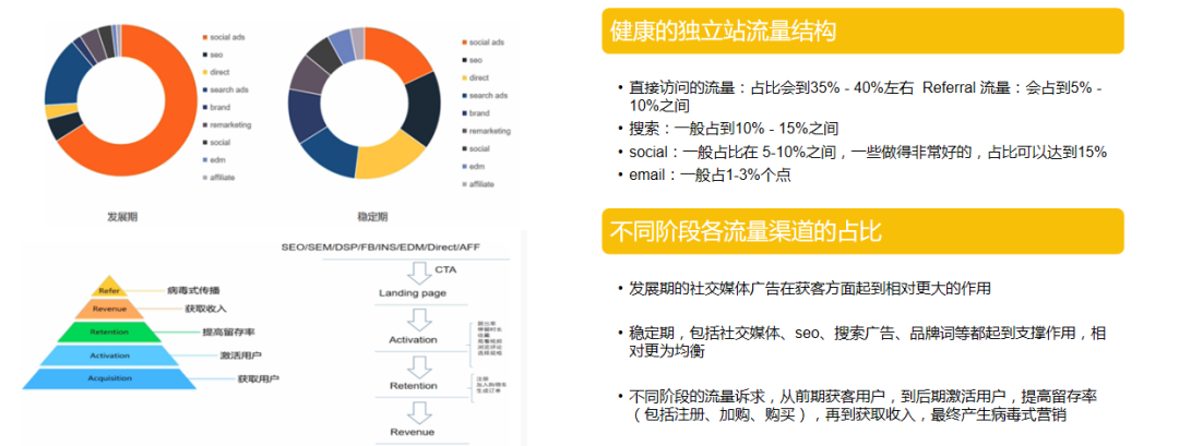 DTC品牌出海|联盟营销入门介绍(Affiliate Marketing)