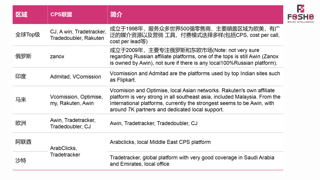 DTC品牌出海|联盟营销入门介绍(Affiliate Marketing)