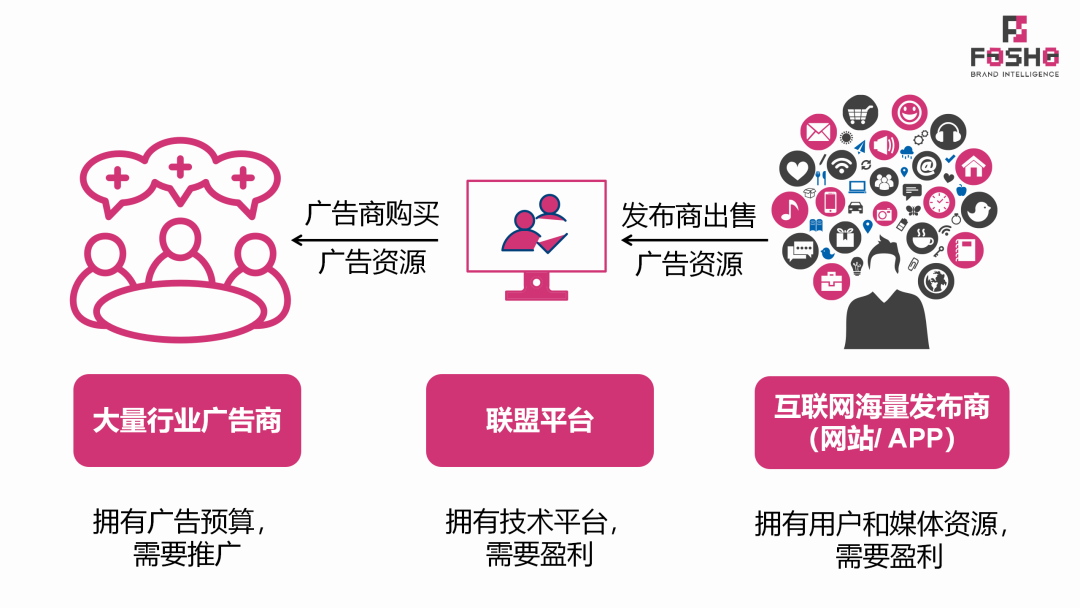 DTC品牌出海|联盟营销入门介绍(Affiliate Marketing)