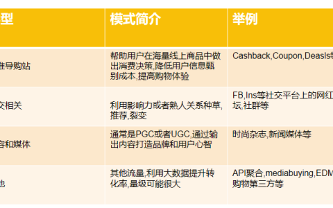 十种常见的联盟客开发邀约方式--联盟营销（Affiliate Marketing）