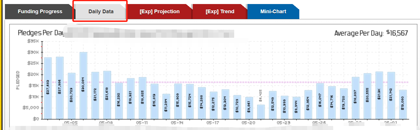 kicktraq Daily date