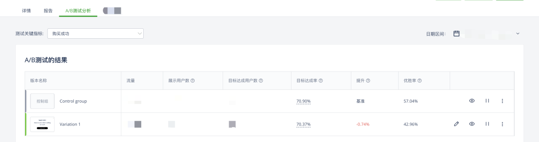 拆解6大退出弹窗场景,分析如何设计退出弹窗来提升网站转化率