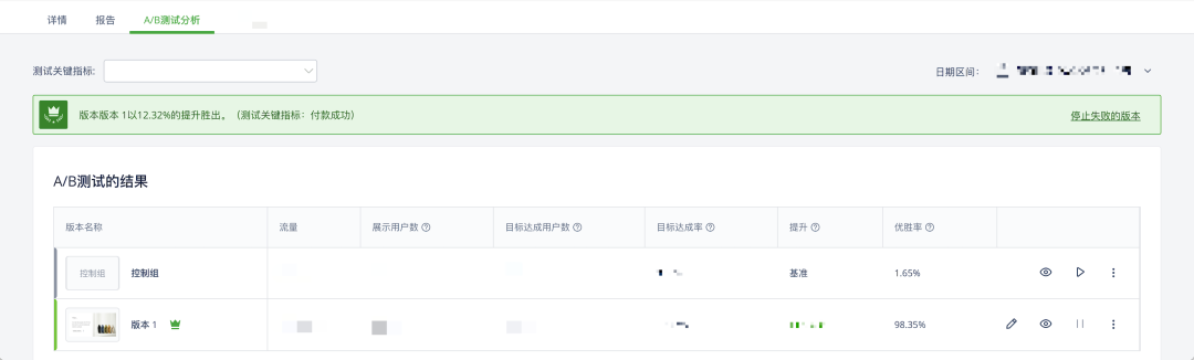 拆解6大退出弹窗场景,分析如何设计退出弹窗来提升网站转化率