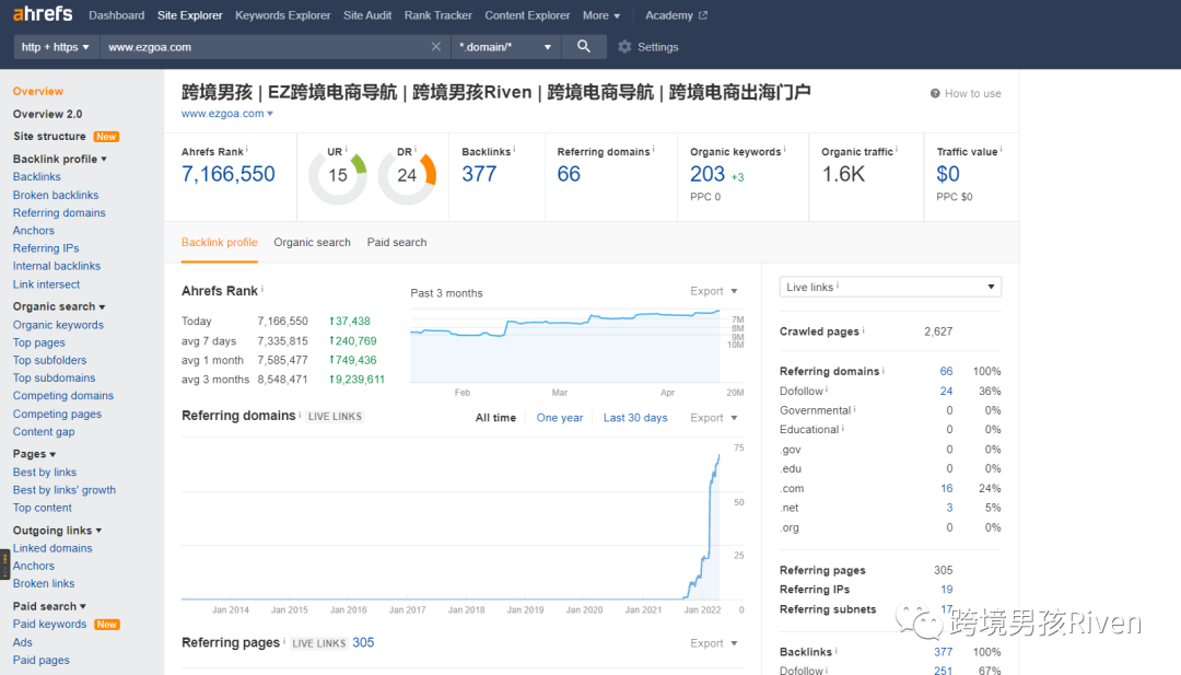 跨境男孩 | 如何利用工具综合分析竞品独立站?【附8个工具】