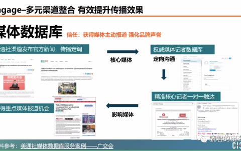 为什么你的PR媒体没效果？看看7年资深操盘手怎么说？
