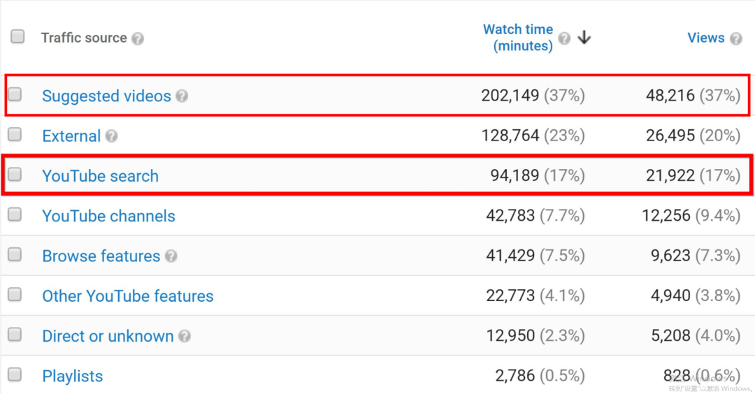 YouTube推广方法全方位解析:SEO、网红营销、广告投放,YouTube推广原来还能这样做!