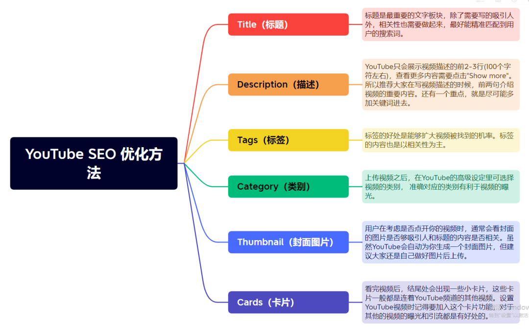 YouTube推广方法全方位解析:SEO、网红营销、广告投放,YouTube推广原来还能这样做!
