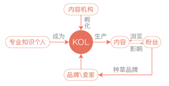 YouTube推广方法全方位解析:SEO、网红营销、广告投放,YouTube推广原来还能这样做!