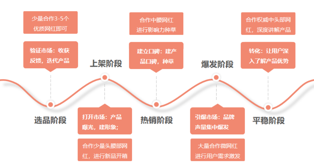 YouTube推广方法全方位解析:SEO、网红营销、广告投放,YouTube推广原来还能这样做!