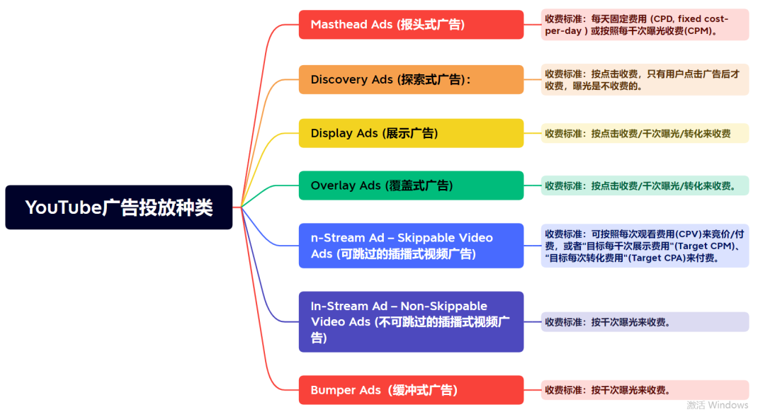 YouTube推广方法全方位解析:SEO、网红营销、广告投放,YouTube推广原来还能这样做!