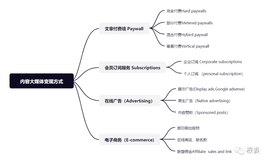 品牌独立站想上Forbes CNN 媒体做引流,联盟营销来帮你支招