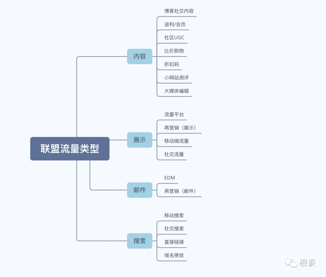 DTC独立站如何跟内容型媒体开展合作以实现内容营销