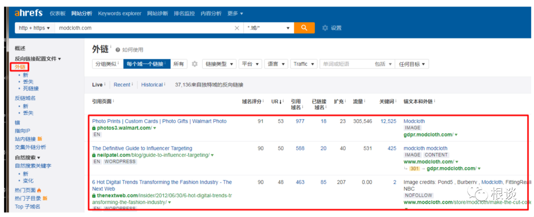 独立站七种获取站外推广资源的方式,你知道哪几种?