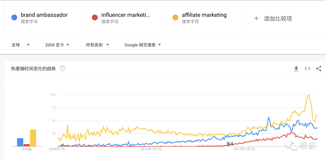 品牌大使营销是什么?(以SHEIN为例)