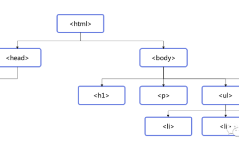 做独立站你要了解的JavaScript SEO指南