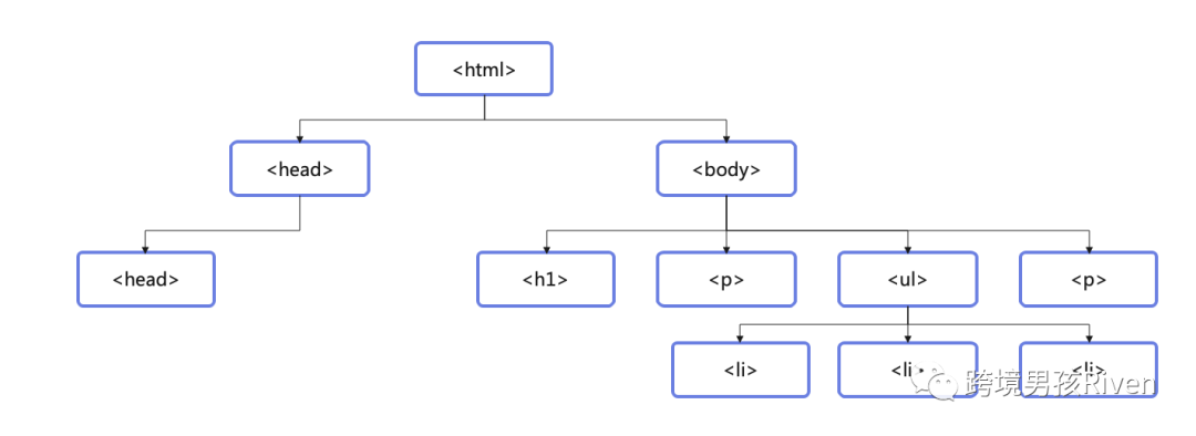 做独立站你要了解的JavaScript SEO指南