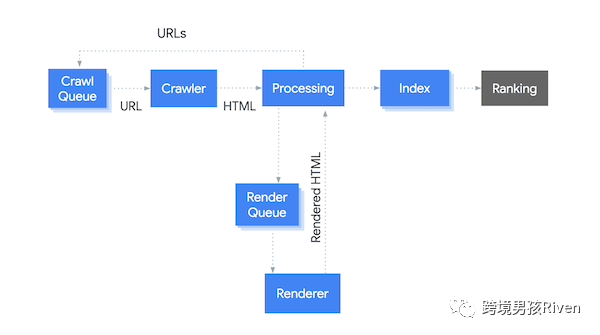 做独立站你要了解的JavaScript SEO指南