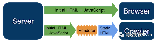 做独立站你要了解的JavaScript SEO指南