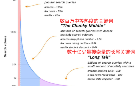电商类目页优化完整指南 - 11个优化点分享