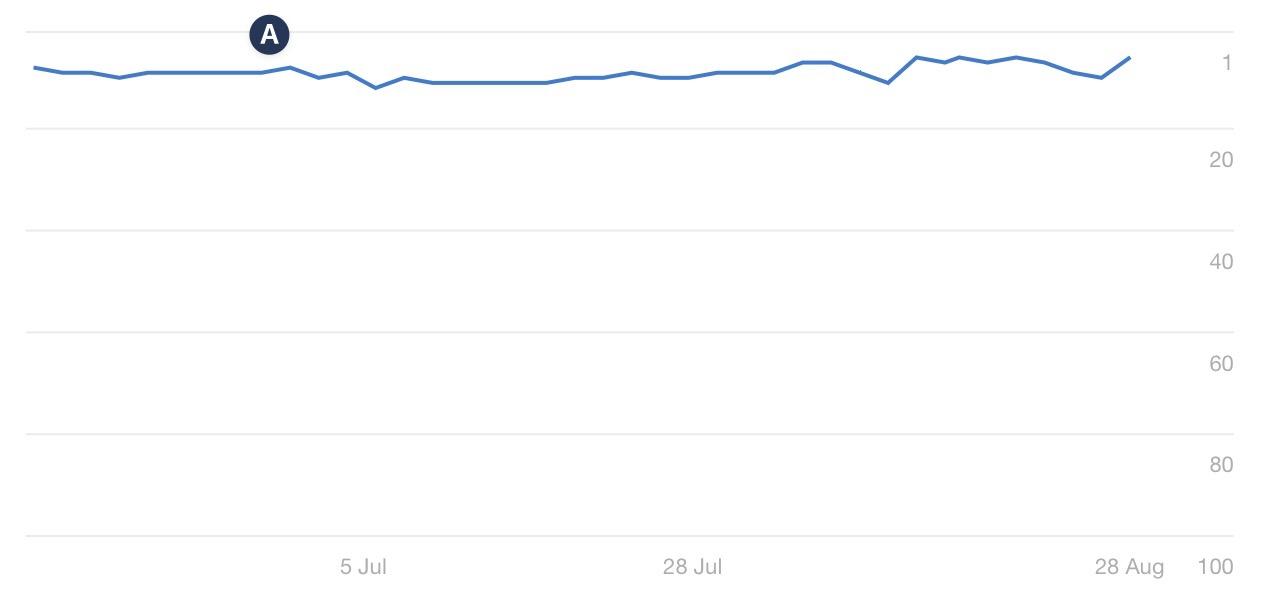 电商类目页优化完整指南 - 11个优化点分享