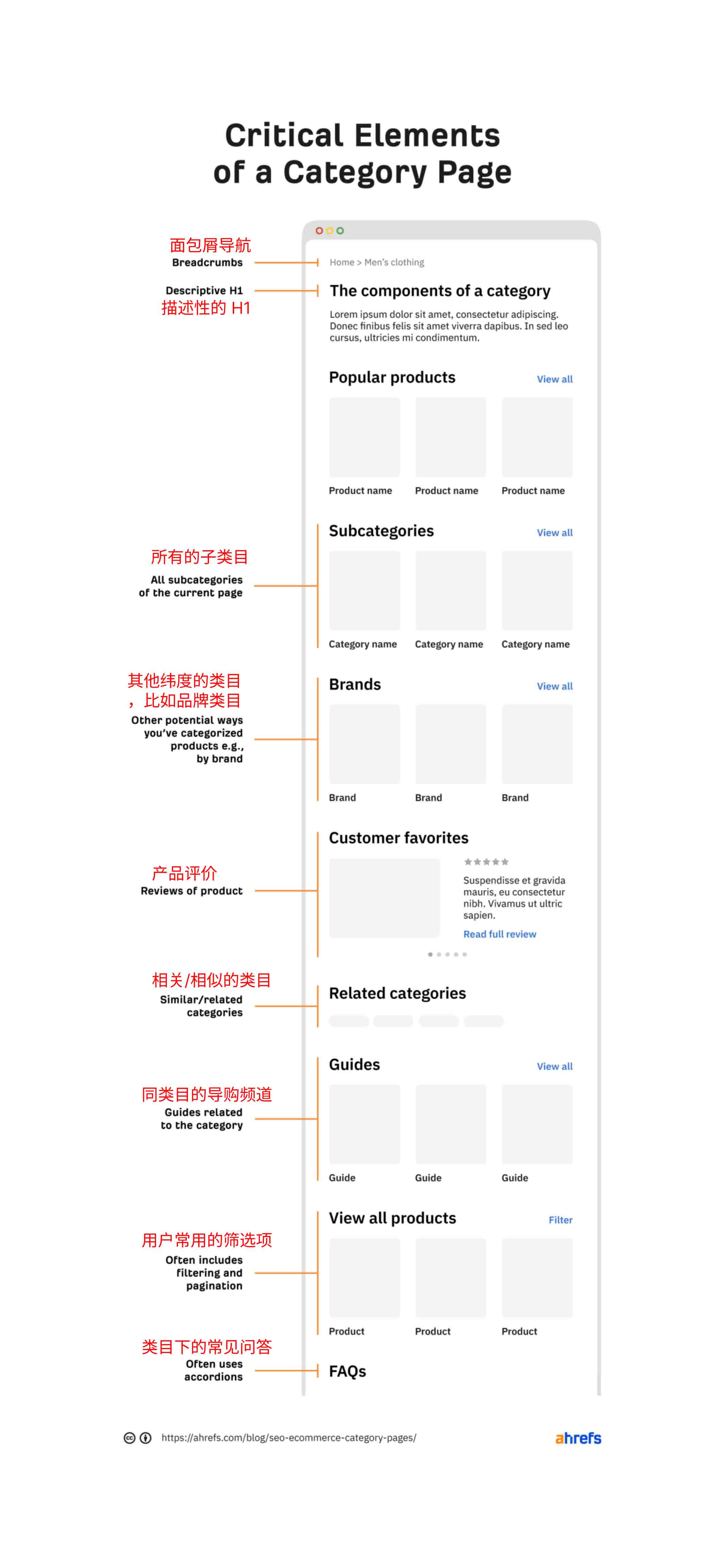 电商类目页优化完整指南 - 11个优化点分享