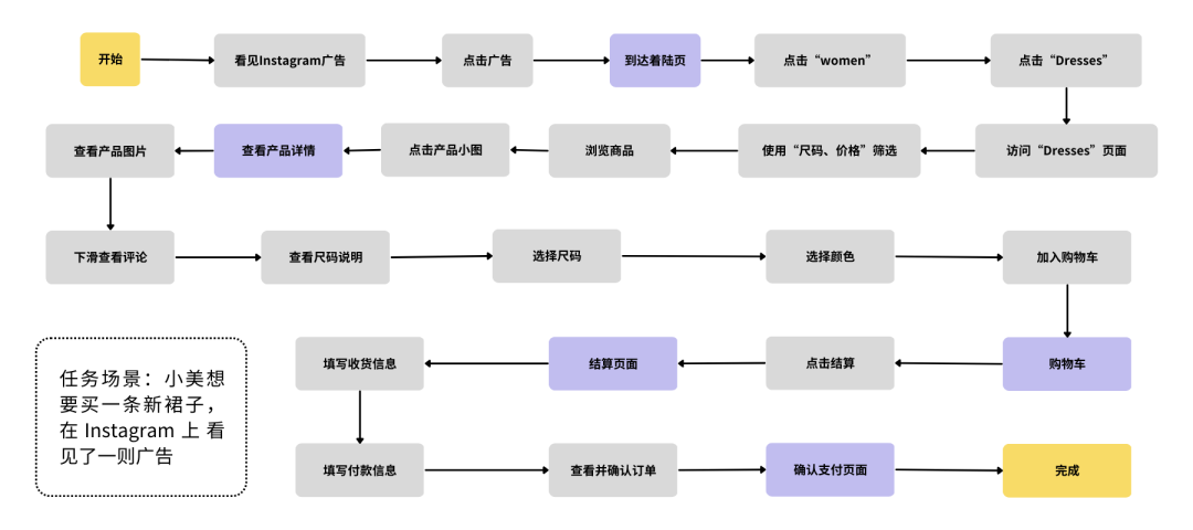 服装独立站卷疯了,只会套模板能撑多久?