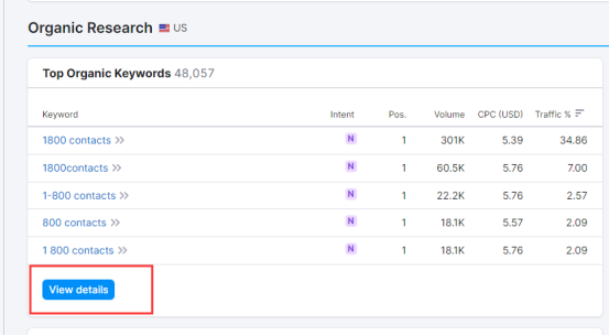 如何利用SEMrush预估关键词的收益(3月主题)
