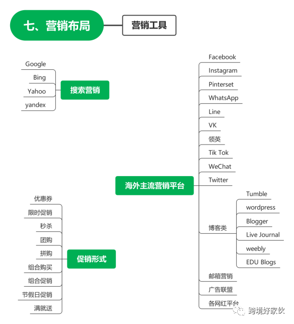 独立站运营40——突出各国差异文案（带案例）