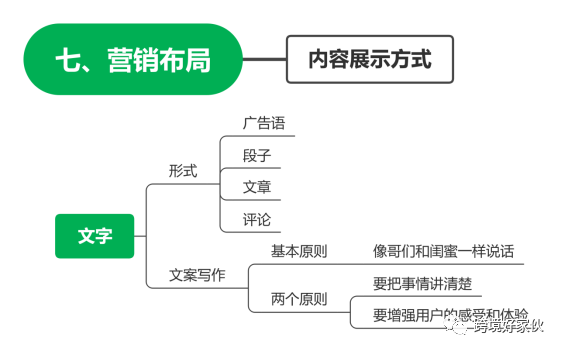 独立站运营40——突出各国差异文案（带案例）