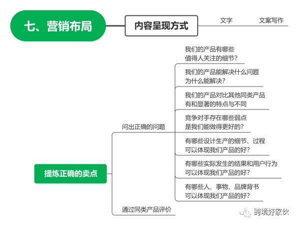 独立站运营41——产品文案提取(案例说明)