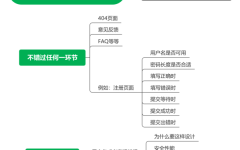 独立站运营23——网站的文案专业提升SEO抓取