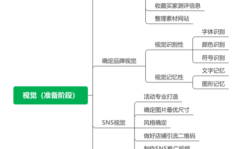独立站运营27——视觉营销设计