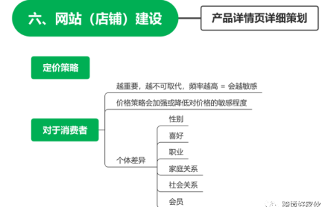 独立站运营21——定价策略方法