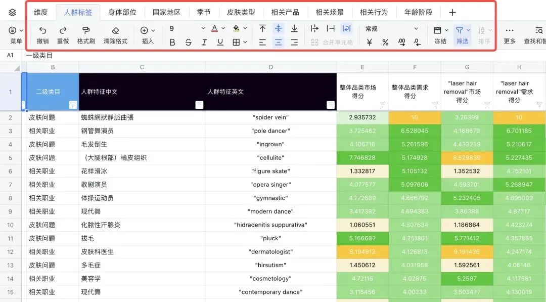 专访亚马逊资深卖家雷总｜数据化的市场全景洞察，让商业博弈变成一场开卷考试！