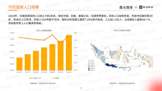 出海印尼用工指南,2023印尼用工市场趋势研报重磅首发|霞光智库
