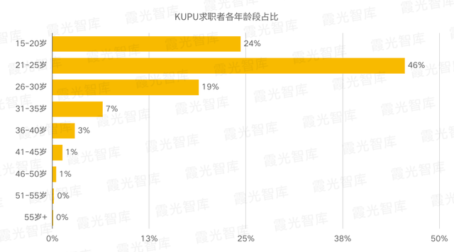 出海印尼用工指南,2023印尼用工市场趋势研报重磅首发|霞光智库
