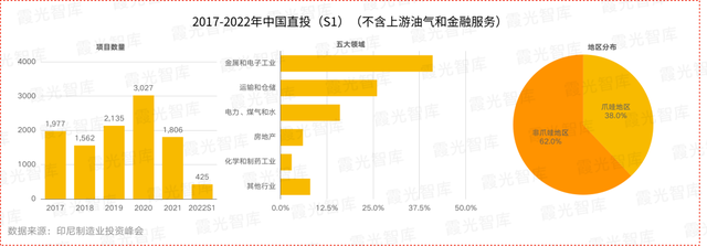 出海印尼用工指南,2023印尼用工市场趋势研报重磅首发|霞光智库