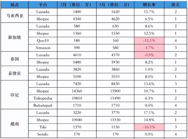 阿里的“海外战事”:压力,困惑,输不起