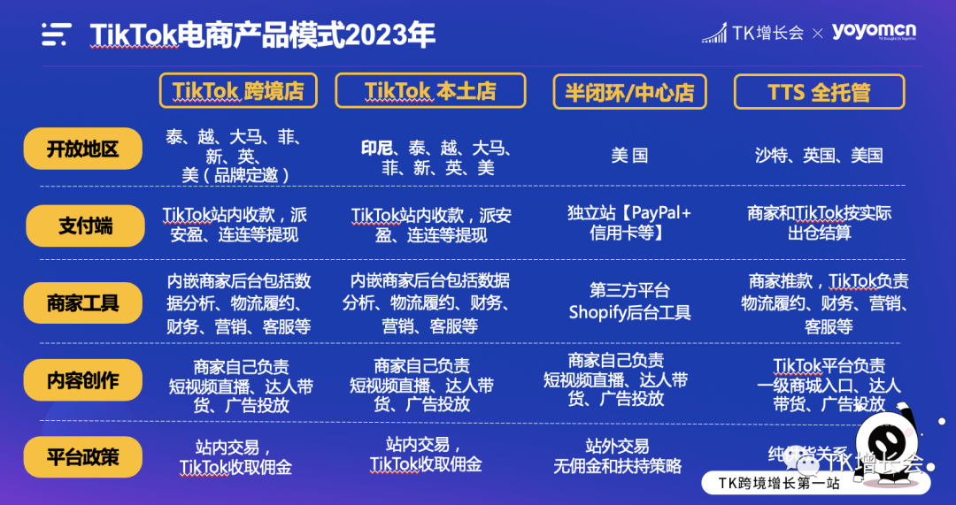 TikTok电商模式梳理，及全托管最关心的7个问题